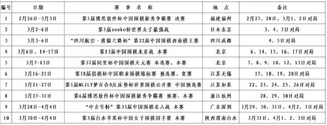 排行榜显示，富勒姆收到的黄牌最多，他们的球员因抗议判罚而收到11张黄牌。